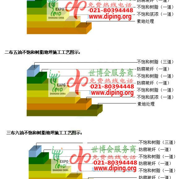 西藏不饱和树脂地坪，不饱和树脂防腐地坪,防腐蚀地坪施工厂家产品图2