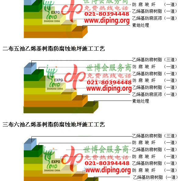 西藏乙烯基防腐蚀地坪,乙烯基酯地坪,乙烯基酯防腐蚀地坪,乙烯基重防腐蚀地坪,乙烯基重防腐地坪,乙烯基重防腐自流平地坪产品图2